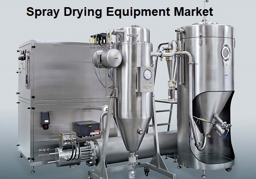 Spray Drying Equipment Market.jpg