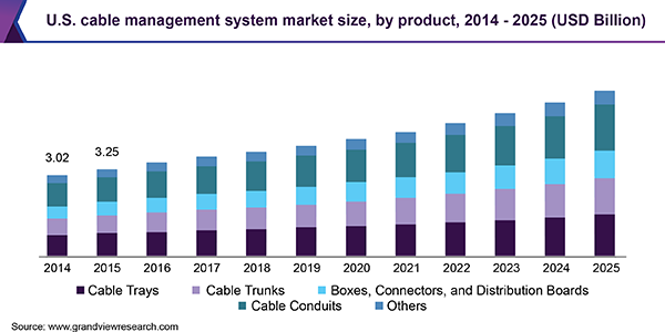 cable-management-system-market