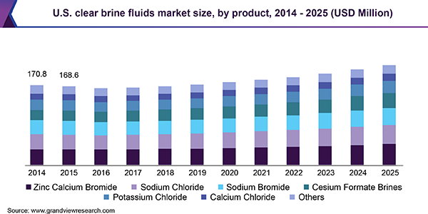 clear-brine-fluids-market.png