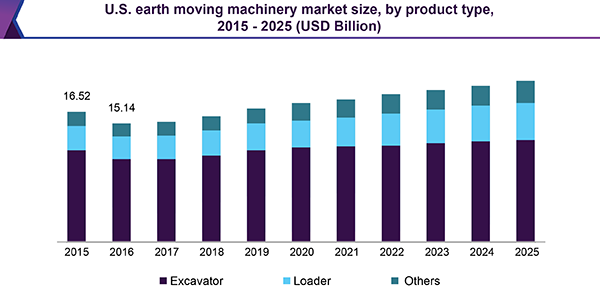 Earth-moving-machinery-market.png