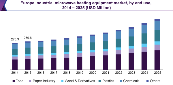 europe-industrial-microwave-heating-equipment-market