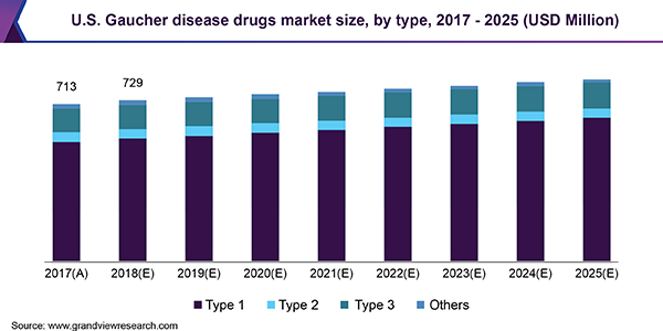 Gaucher-disease-drugs-market.png