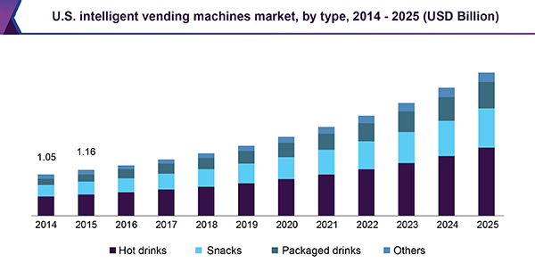 intelligent-vending-machines-market.png