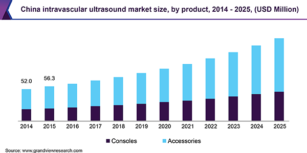 intravascular-ultrasound-market
