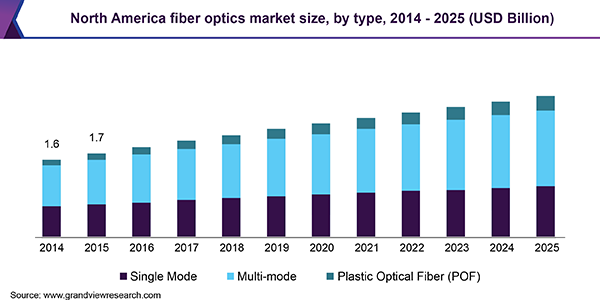 north-america-fiber-optics-market.png
