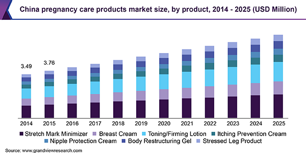 pregnancy-care-products-market.png