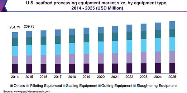 seafood-processing-equipment-market.png