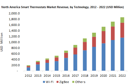 smart-thermostat-market.png
