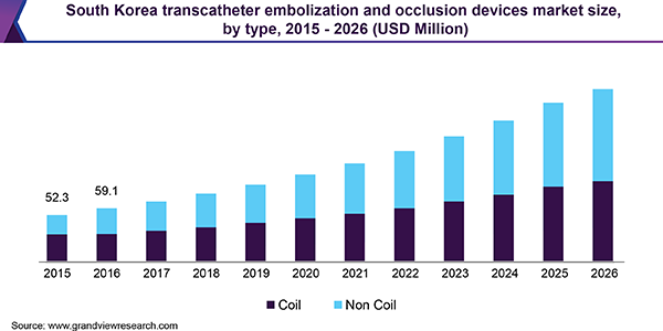 south-korea-transcatheter-embolization-and-occlusion-devices-market.png
