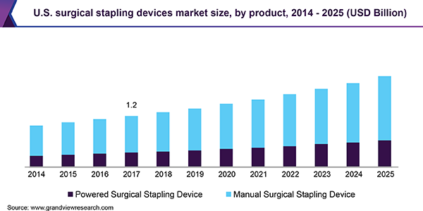 surgical-stapling-devices-market.png