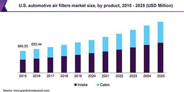 us-automotive-air-filters-market.png