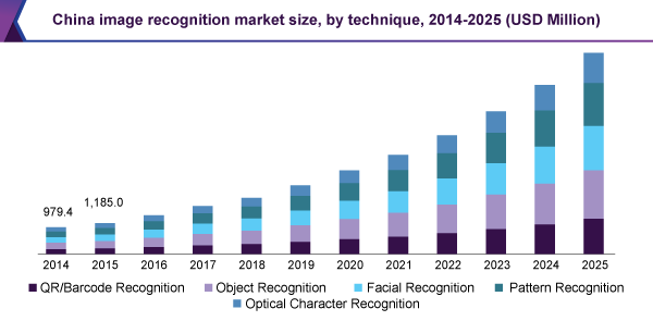 china-image-recognition-market.png
