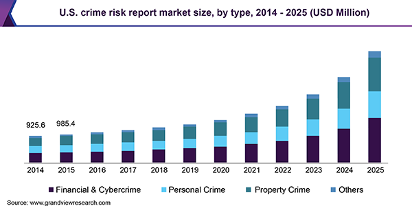 us-crime-risk-report-market