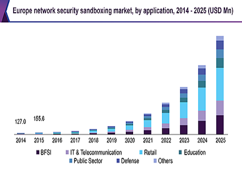 europe-network-security-sandbox-market (1).png