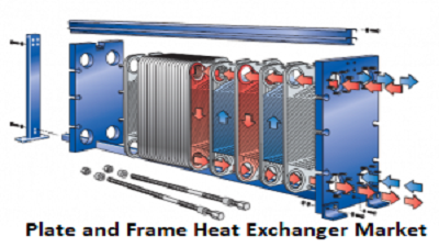 Plate-and-Frame-Heat-Exchanger.png