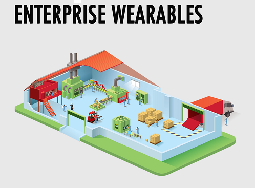 Enterprise Wearable Market