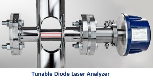 Tunable Diode Laser Analyzer.jpeg